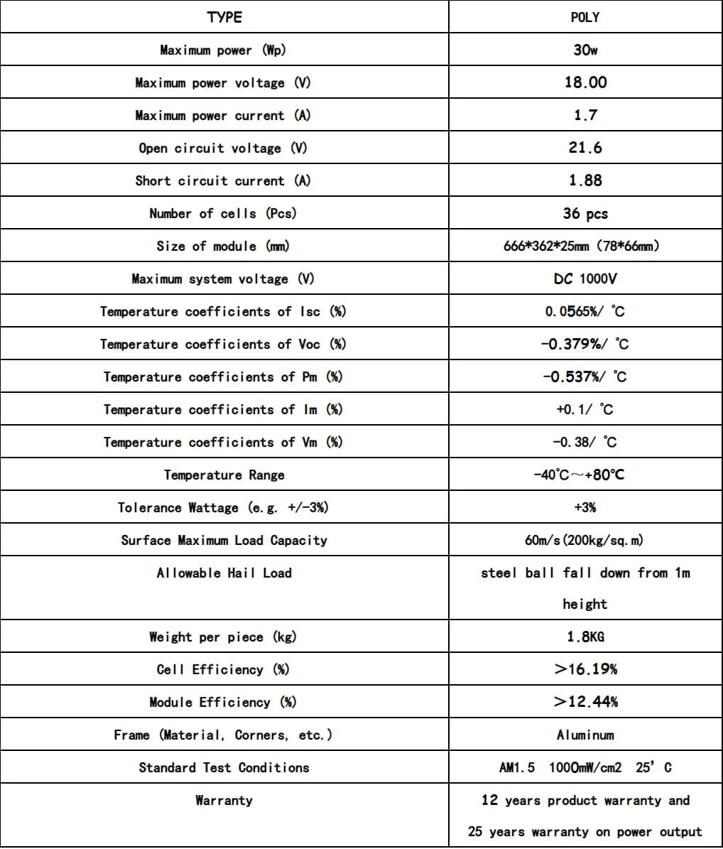 small mini solar panel parameter small mini solar panel parameter