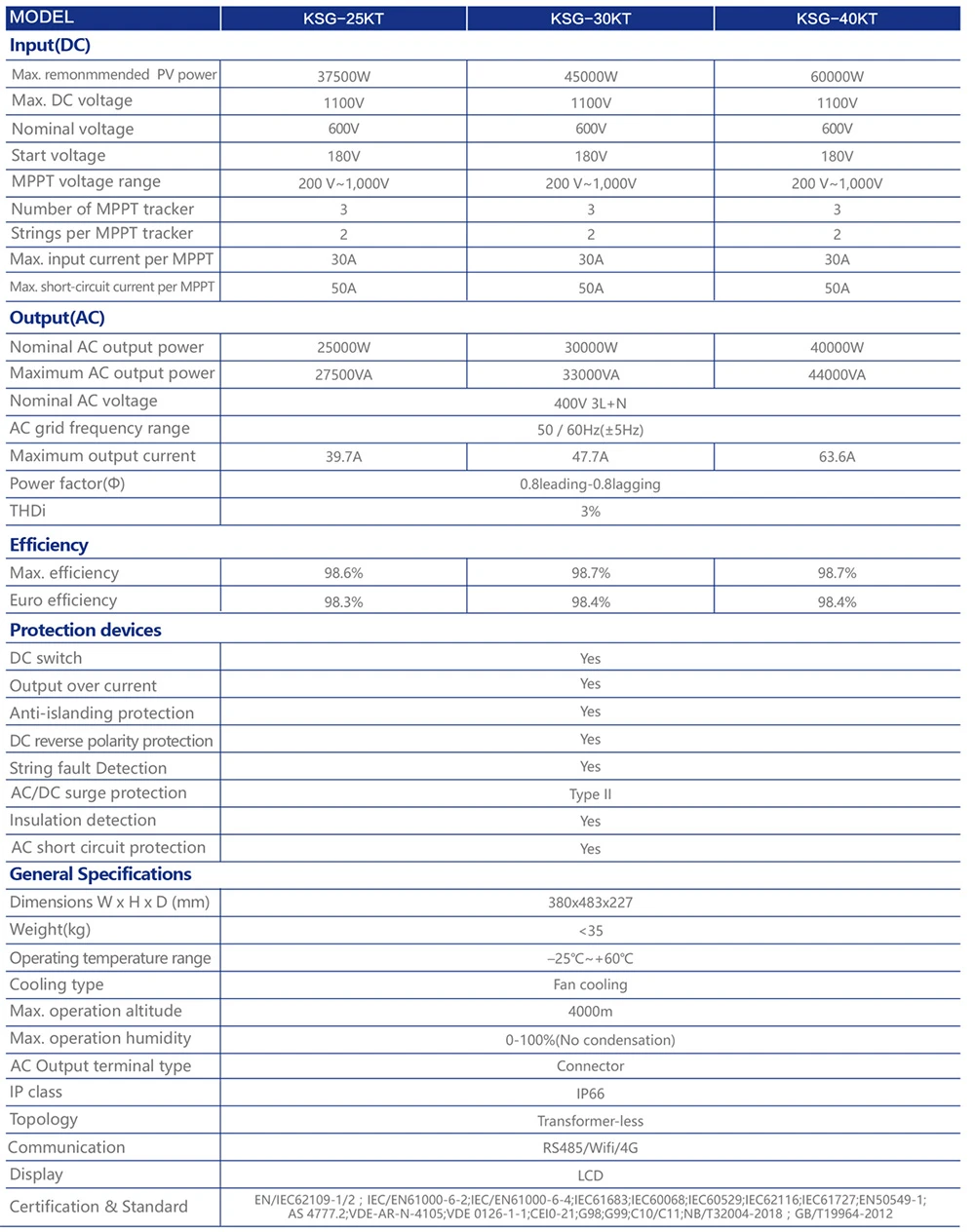 30kw on grid inverter parameter 30kw on grid inverter parameter
