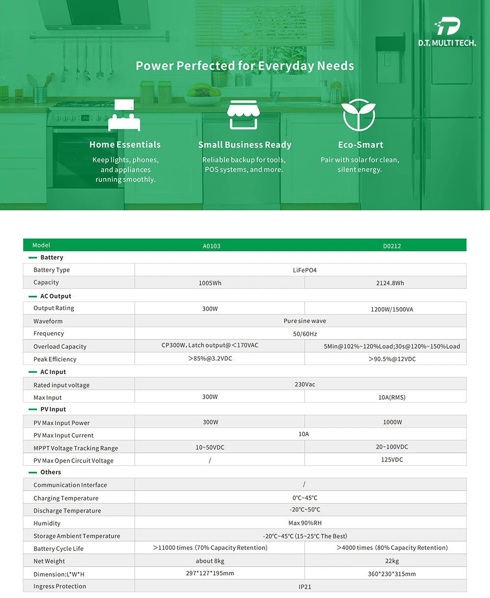 Micro Storage Units specification Micro Storage Units specification